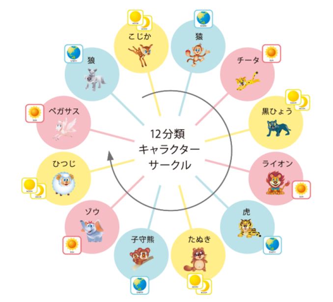 あなたのタイプは?